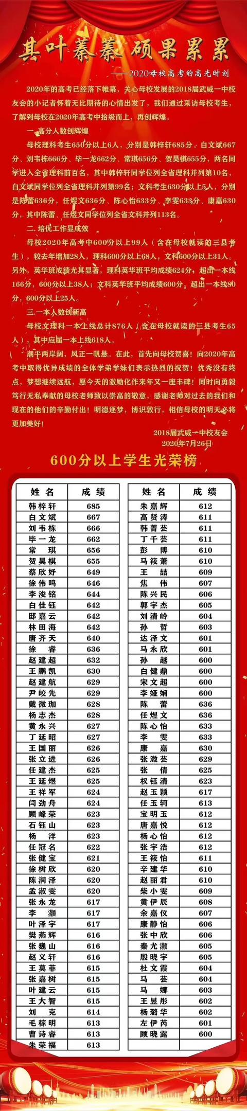 2020年武威市多所中学高考喜报!武威一中,民勤,古浪共创历史!