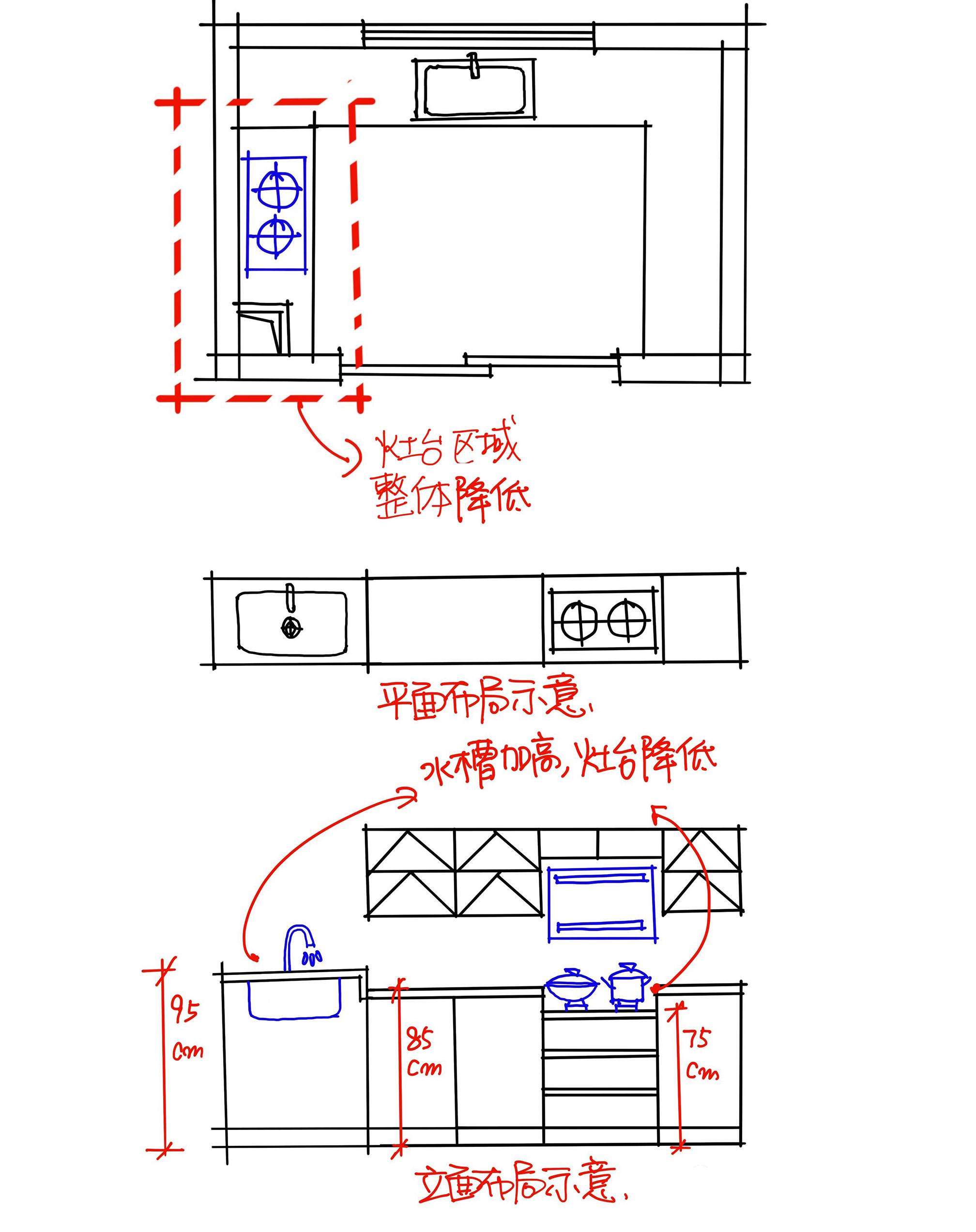 「厨房」厨房的布局,尺度及装修人性化细节