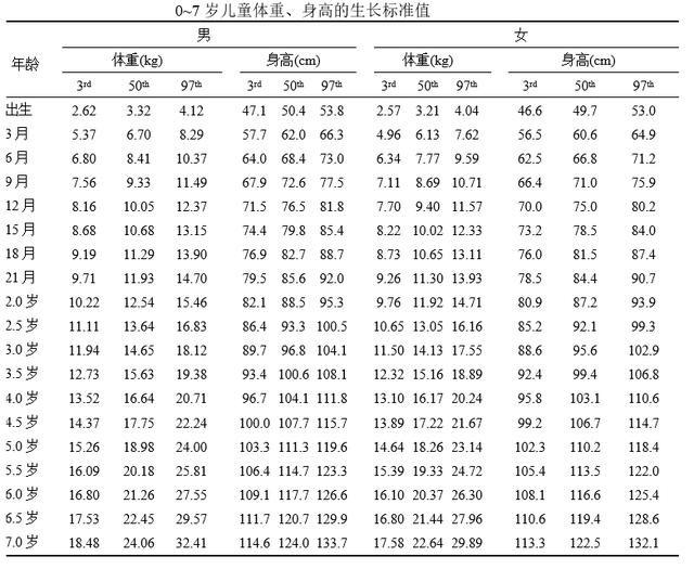 百分百!八個月寶寶發育標準