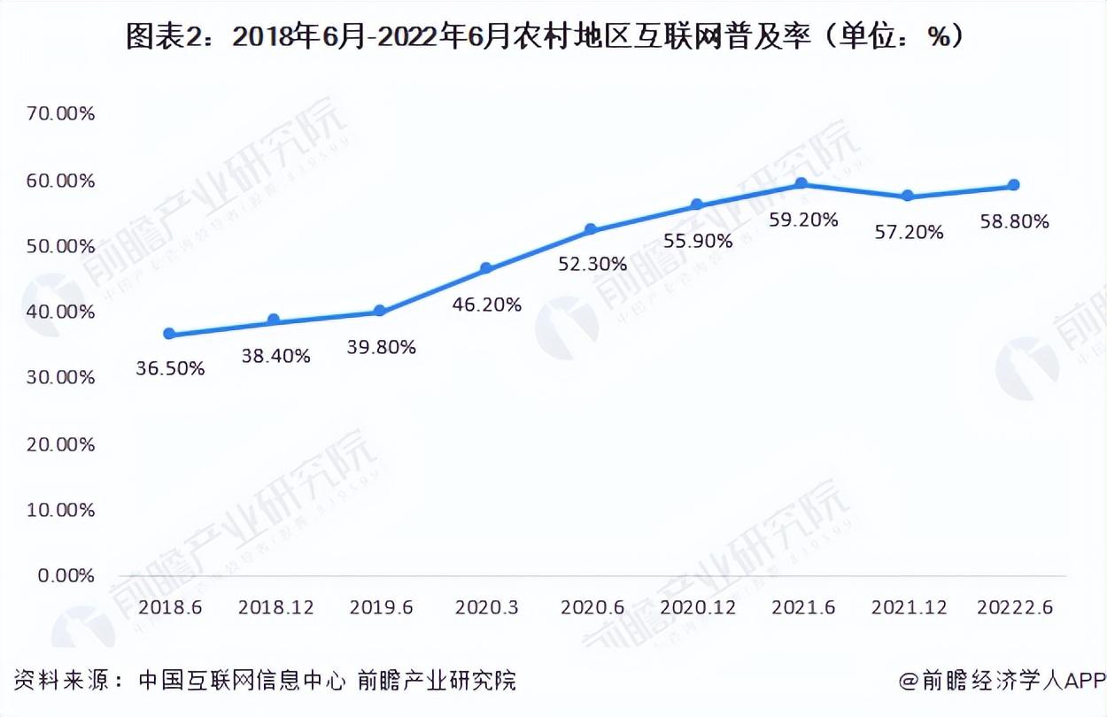 贊皇電商|2023年中國智慧農業行業發展展望 數字化趨勢加深