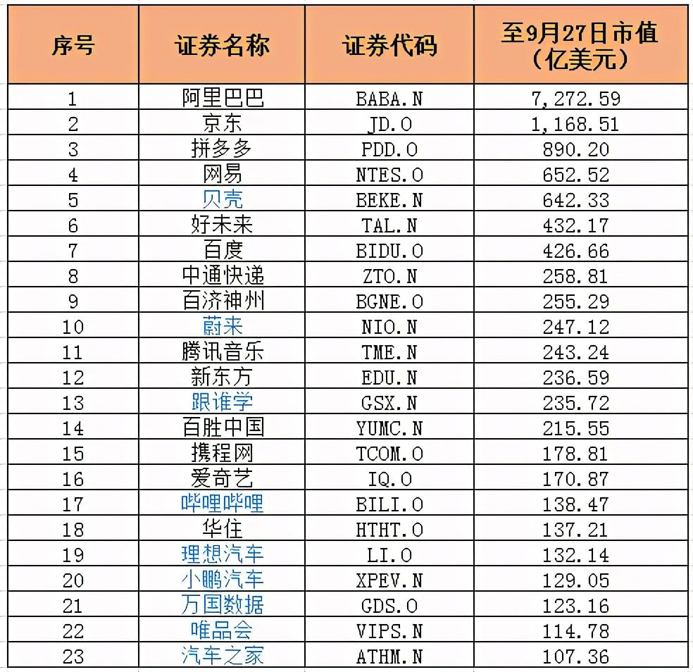 29家公司股价翻倍,腾讯七子市值超百亿美元,阿里大涨万亿