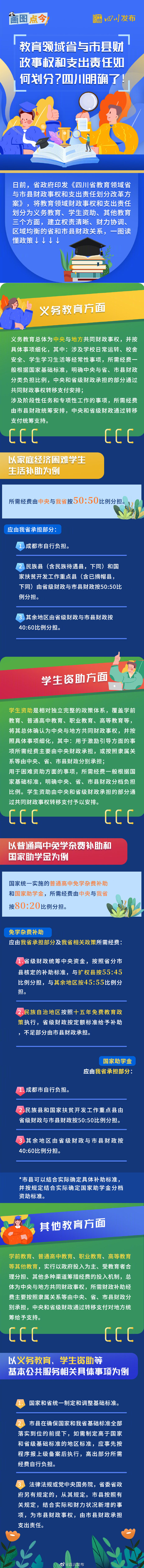 教育领域省与市县财政事权和支出责任如何划分?四川明确了!