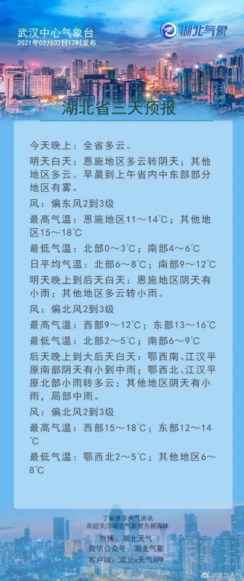 明天立春!最高气温升至18℃,赶紧洗衣晾晒,因为后天.