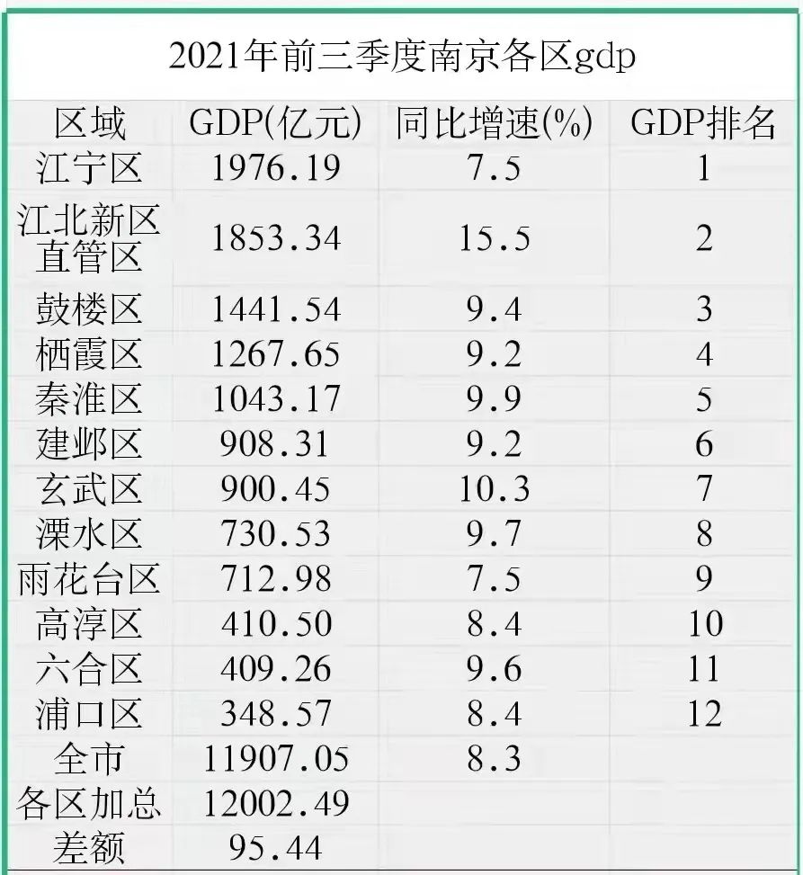 江北gdp直追江宁,但两边的房价却