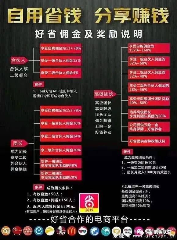 多层分销的芬香涉嫌传销 无限层级的好省才更危险(图7) 多层分销的芬香涉嫌传销 无限层级的好省才更危险(图7)