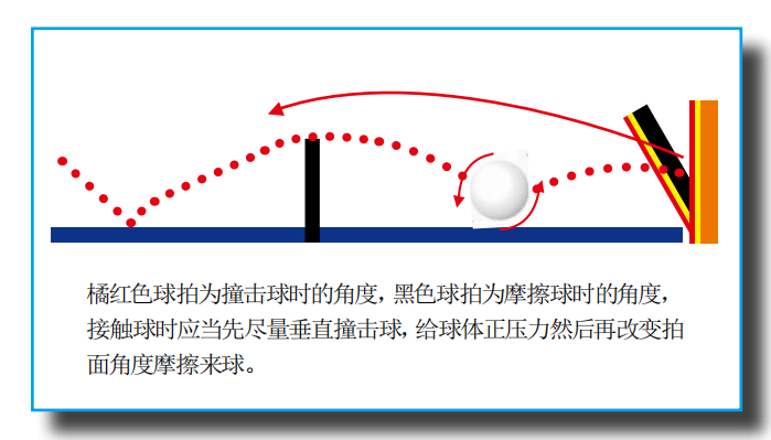 业余乒乓球球友技术提高篇力量与旋转