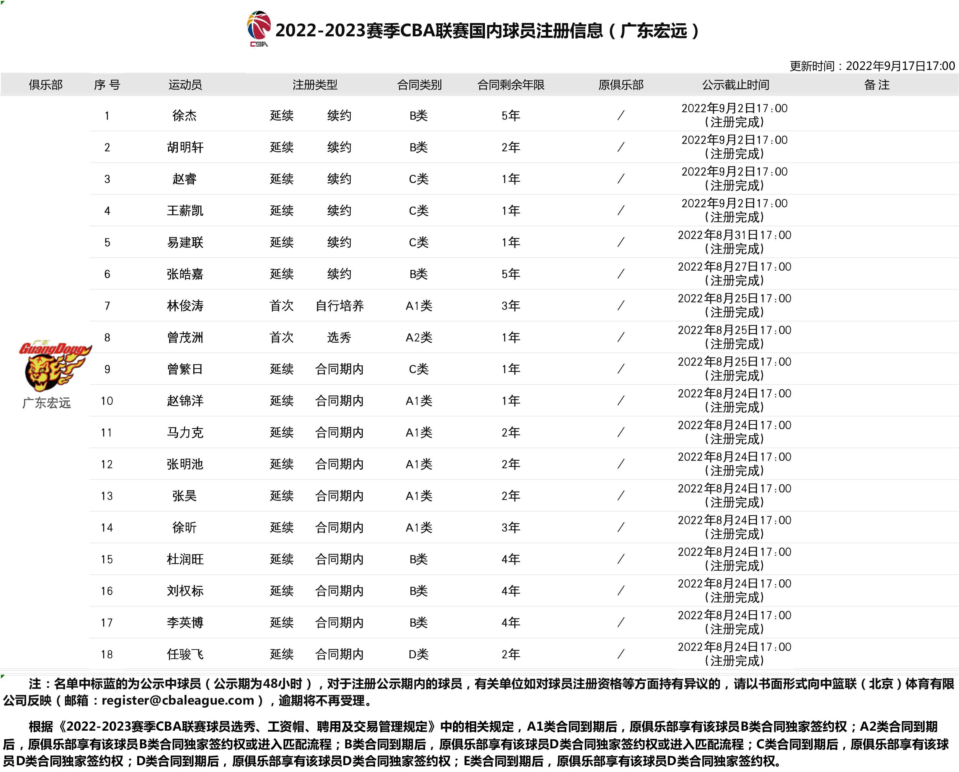 广东大益队球员名单图片