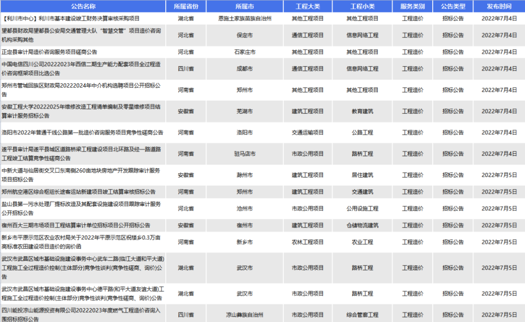 招中標|預結算審核服務框架協議採購(內含近期可投標項目彙總)