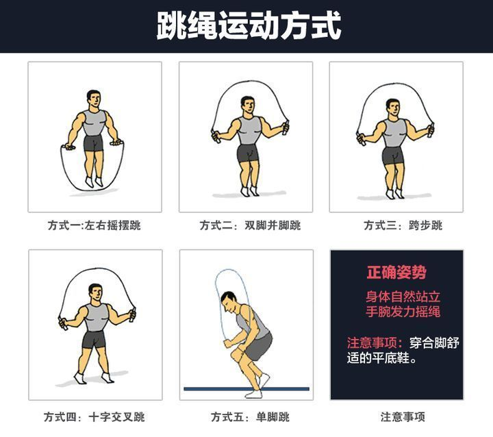 无绳跳绳是智商税吗?跳绳真的能瘦身?