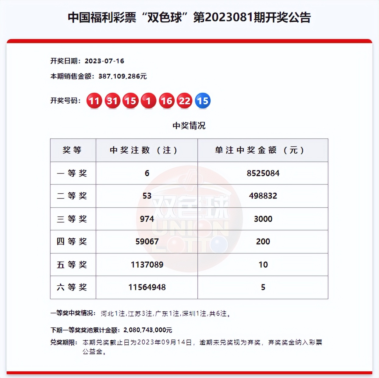 6注头奖封神,双色球第2023071期开奖结果揭晓!