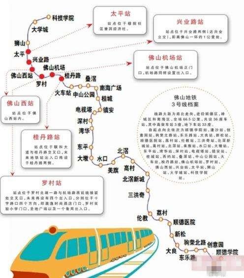 佛山地鐵3號線:客運港站～順德區～南海區～禪城區～科技學院站