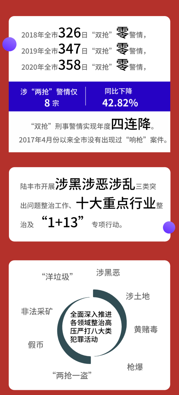 一图读懂陆丰2018