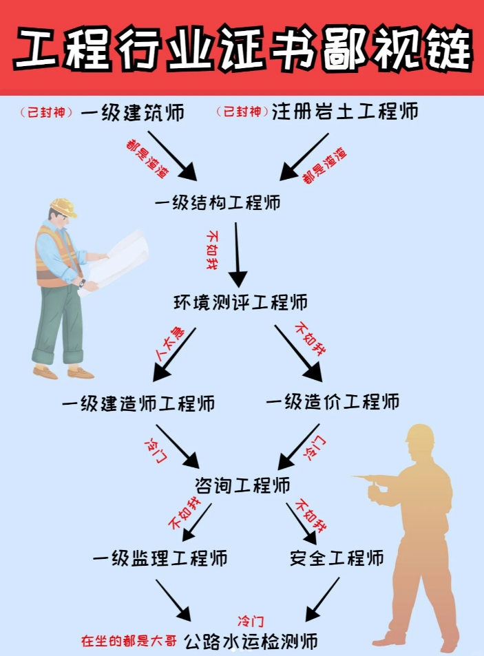 注册工程师有哪几种
