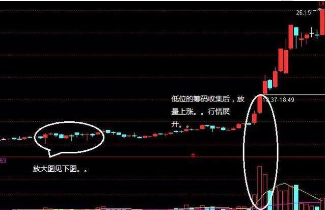 金针探底k线图片