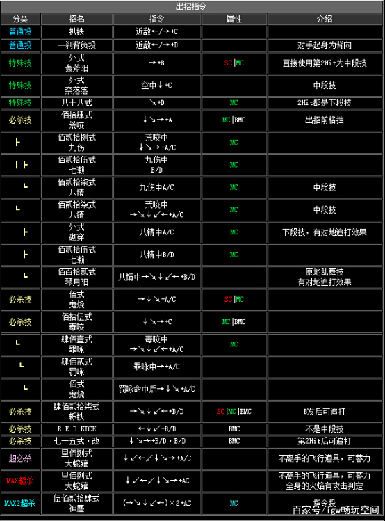 拳皇2002出招表，拳皇2002破解版无限必杀