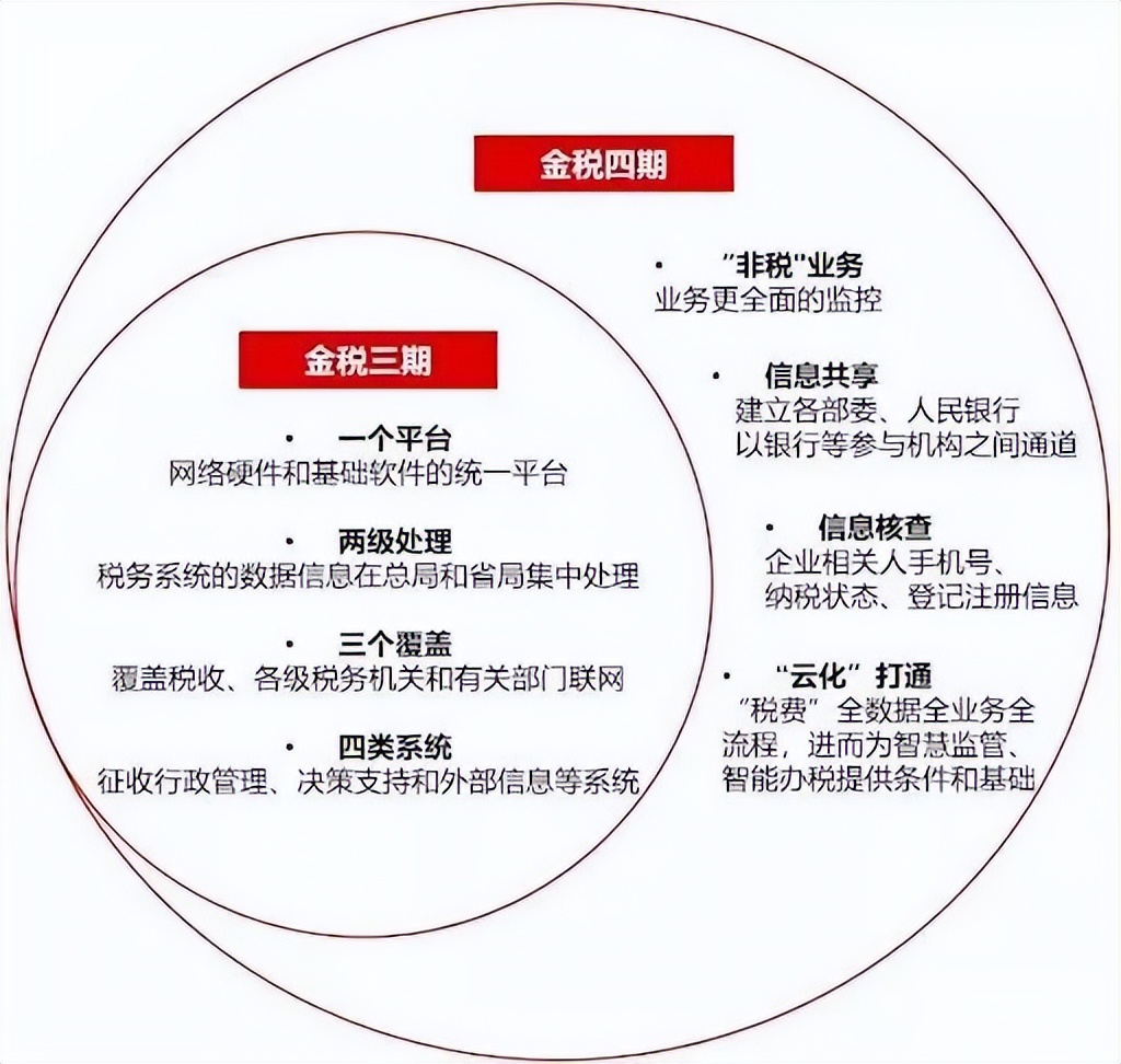 企業節稅網站建設流程視頻_(企業節稅網站建設流程視頻講解)