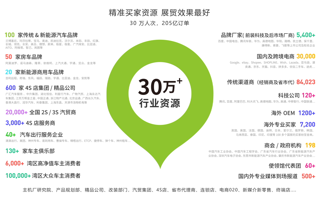 汽车行业全品类与文化活动齐聚,带您体验亚洲最大改装车展!