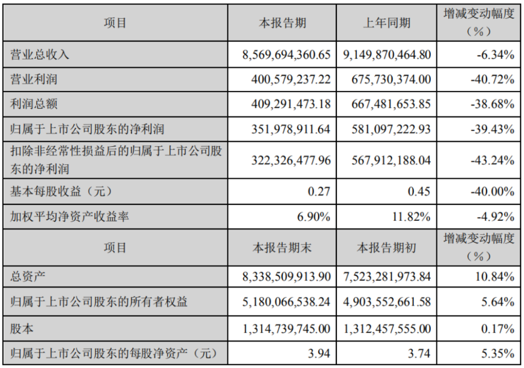 中顺洁柔高管人员表图片