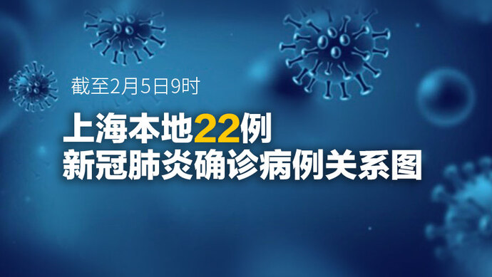 【一圖看懂】上海本地22名確診病例關聯圖,均存在流行病學關聯