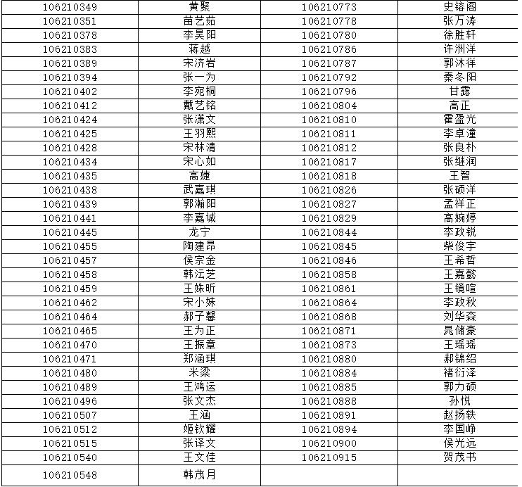 枣庄三中(市中校区,新城校区)2021年自主招生提前录取认定榜示