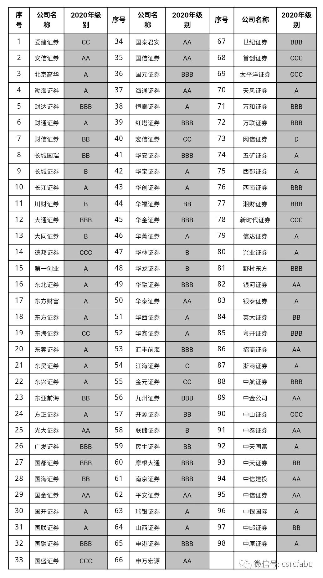 国内证券公司排名(国内证券公司排名前十名的哪家报价回购,收益最高)