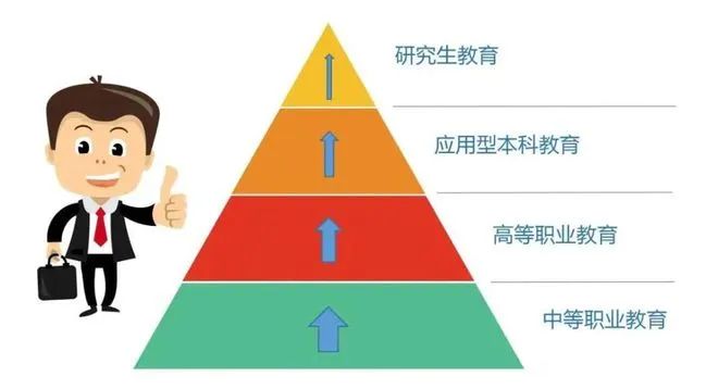 职业升学"3 3"中高职贯通模式优势多,中职生也能考大学