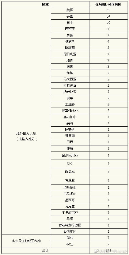 上海新冠病人分布图图片