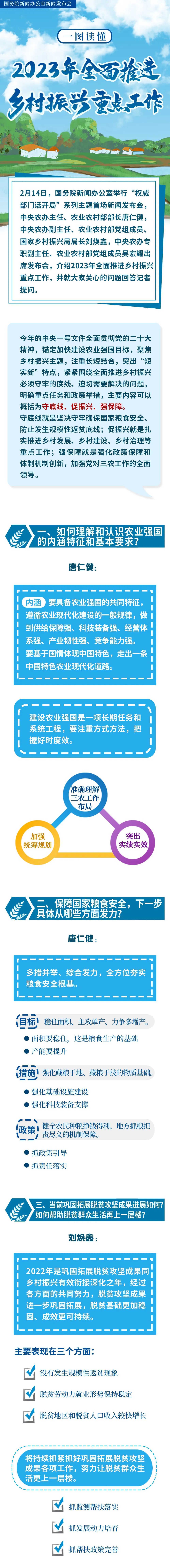 一图读懂权威解读|2023年中央一号文件