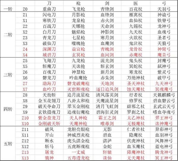 热血江湖强15武器图片