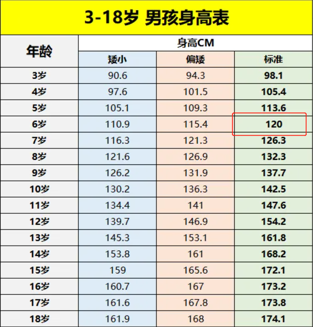 四年级女生正常身高图片