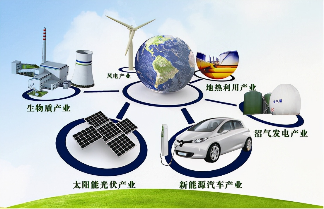 能源消费视角下"低碳转型"如何进行?