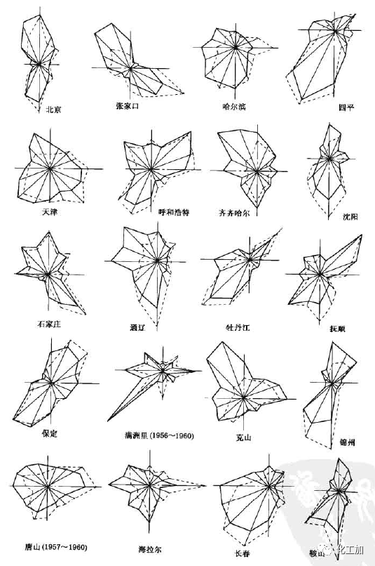小加陪你学化工