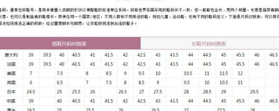 36码鞋子国际码是多少
