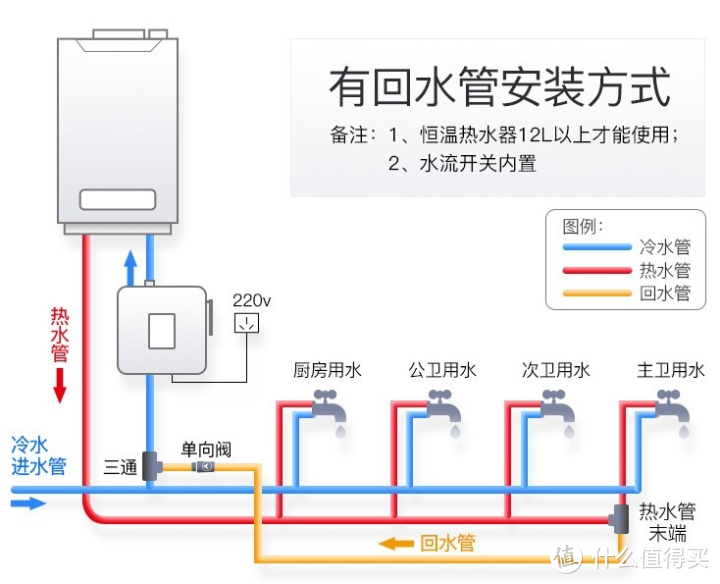 零冷水三路回水设计图图片