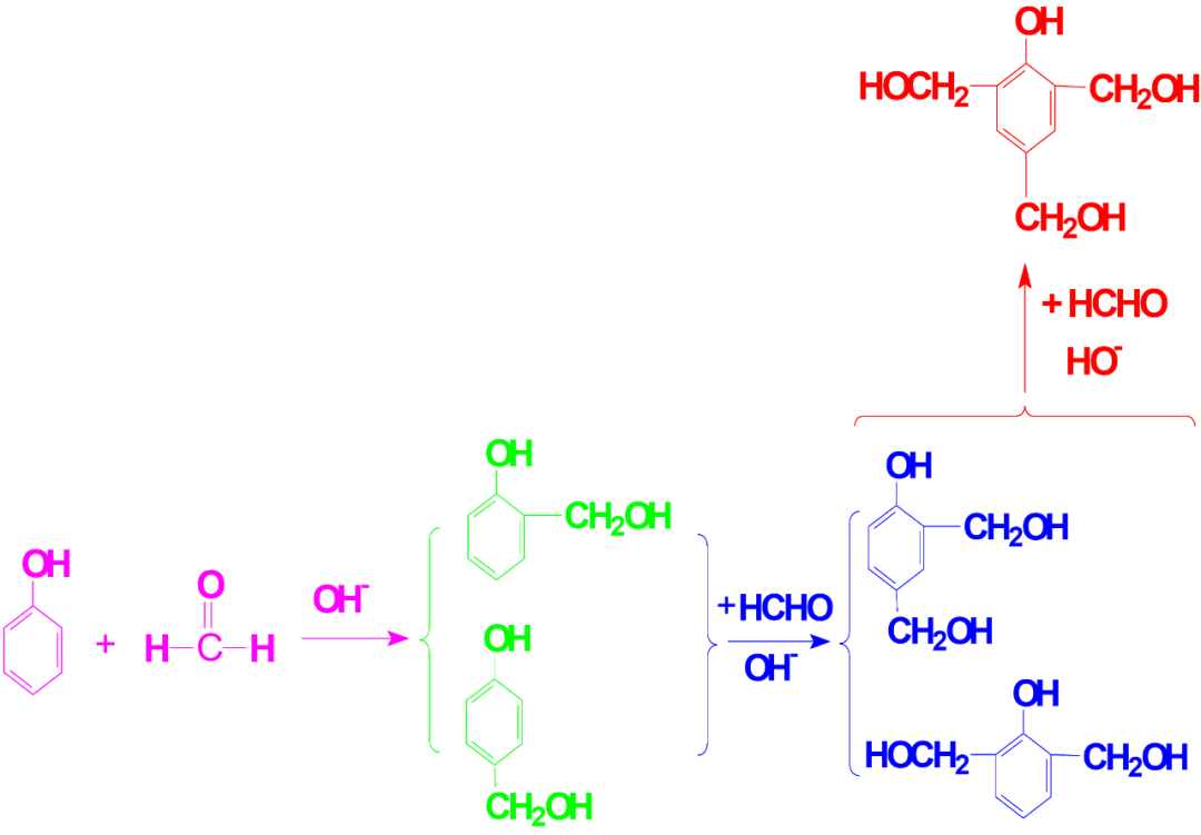 热固性酚醛树脂的合成原理