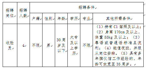 月薪4万!白事公司,殡仪馆都没招"扛尸工"招聘信息谁发的?