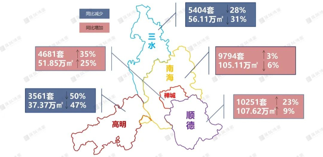 投资客退场！昔日热门的三水高明，现状是…