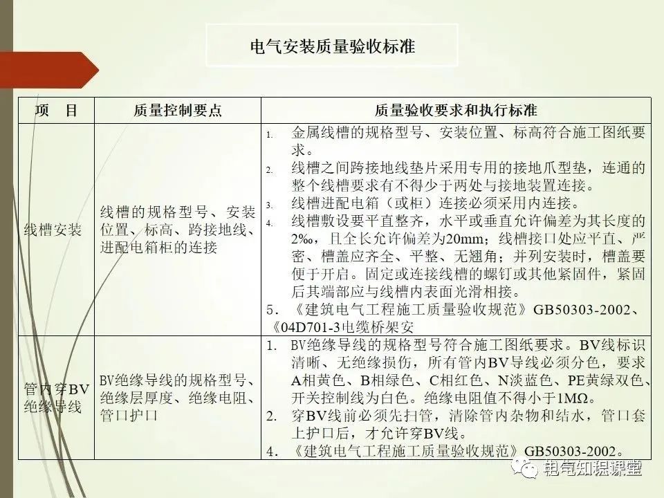 建築電氣材料驗收標準及細部做法,圖文詳解大全(乾貨),快收藏吧