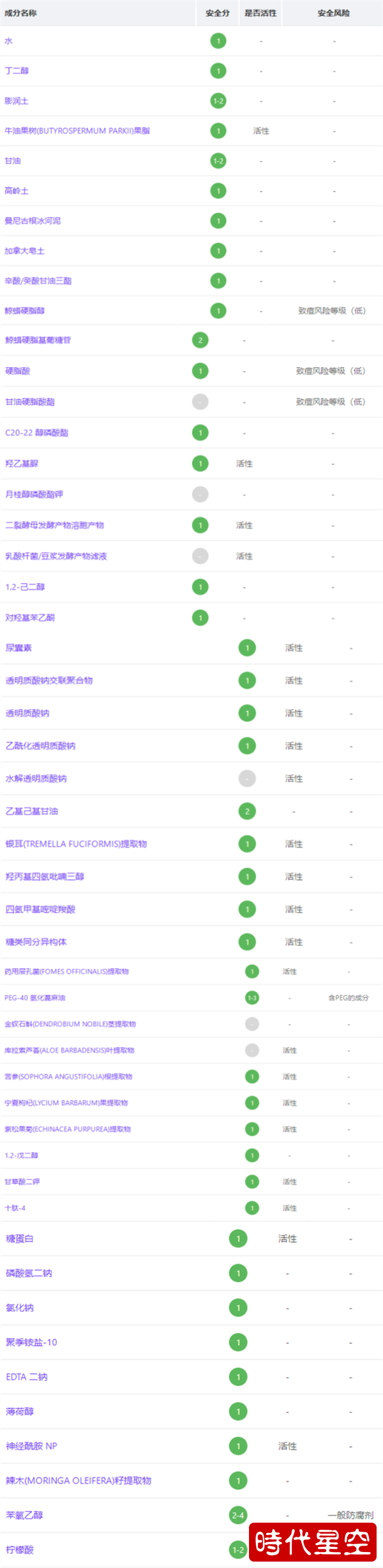 akf清洁泥膜成分表图片