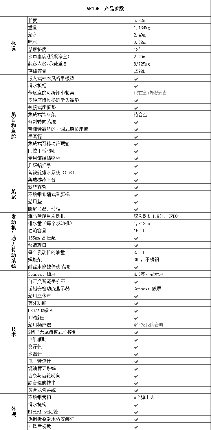 ar195 2022款雅马哈运动喷射艇