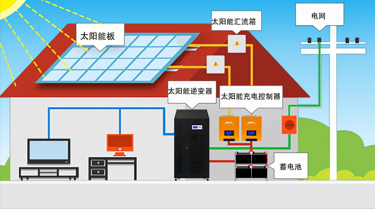 一个完整的100kva太阳能发电系统多少钱?
