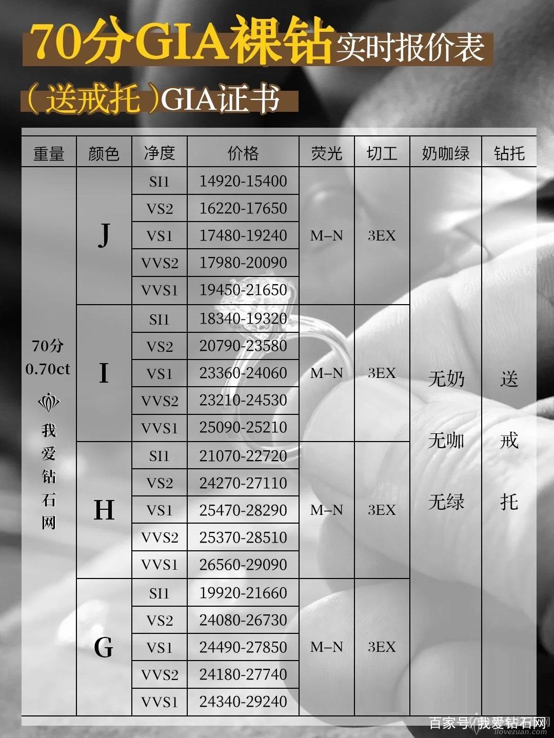 70分钻石价格