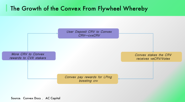 lsd法，lsd方法检验