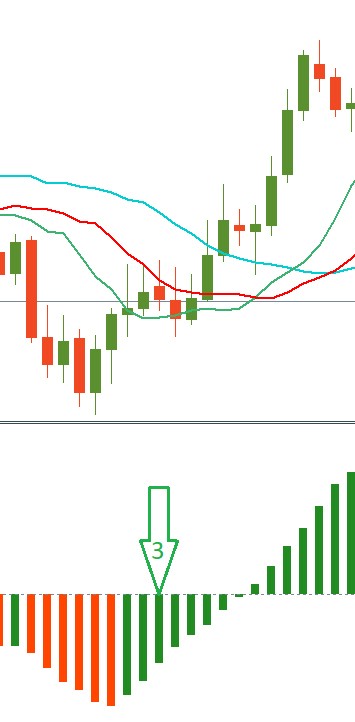 汇查查:厉害的交易员,都在用鳄鱼线指标!