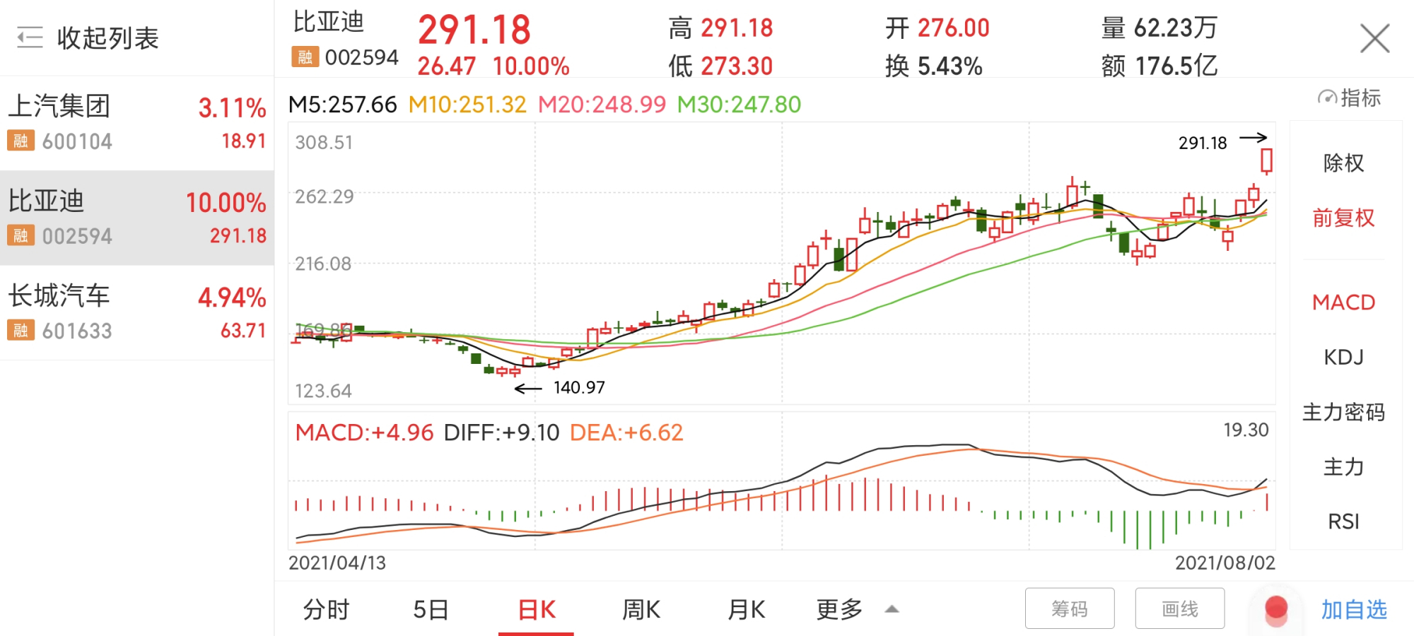 比亚迪股市走势报告图片