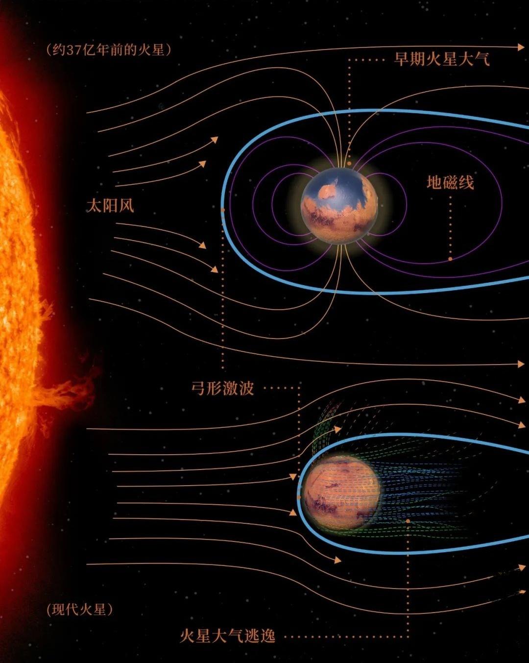 距離地球僅4光年,半人馬座比鄰星附近,被證實有行星存在