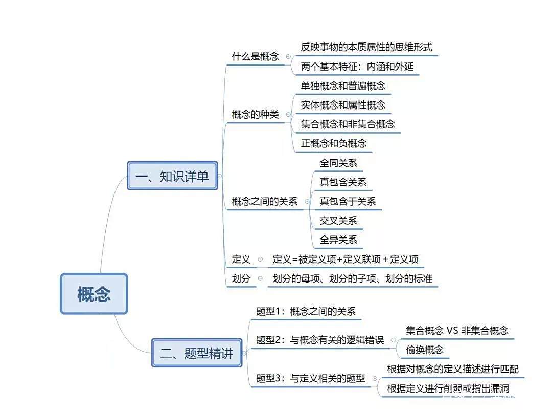 关于西安小学资料!全科汇总,考点明确的信息 关于西安小学资料!全科汇总,考点明确的信息