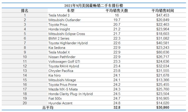 突发 特斯拉一夜暴涨12%