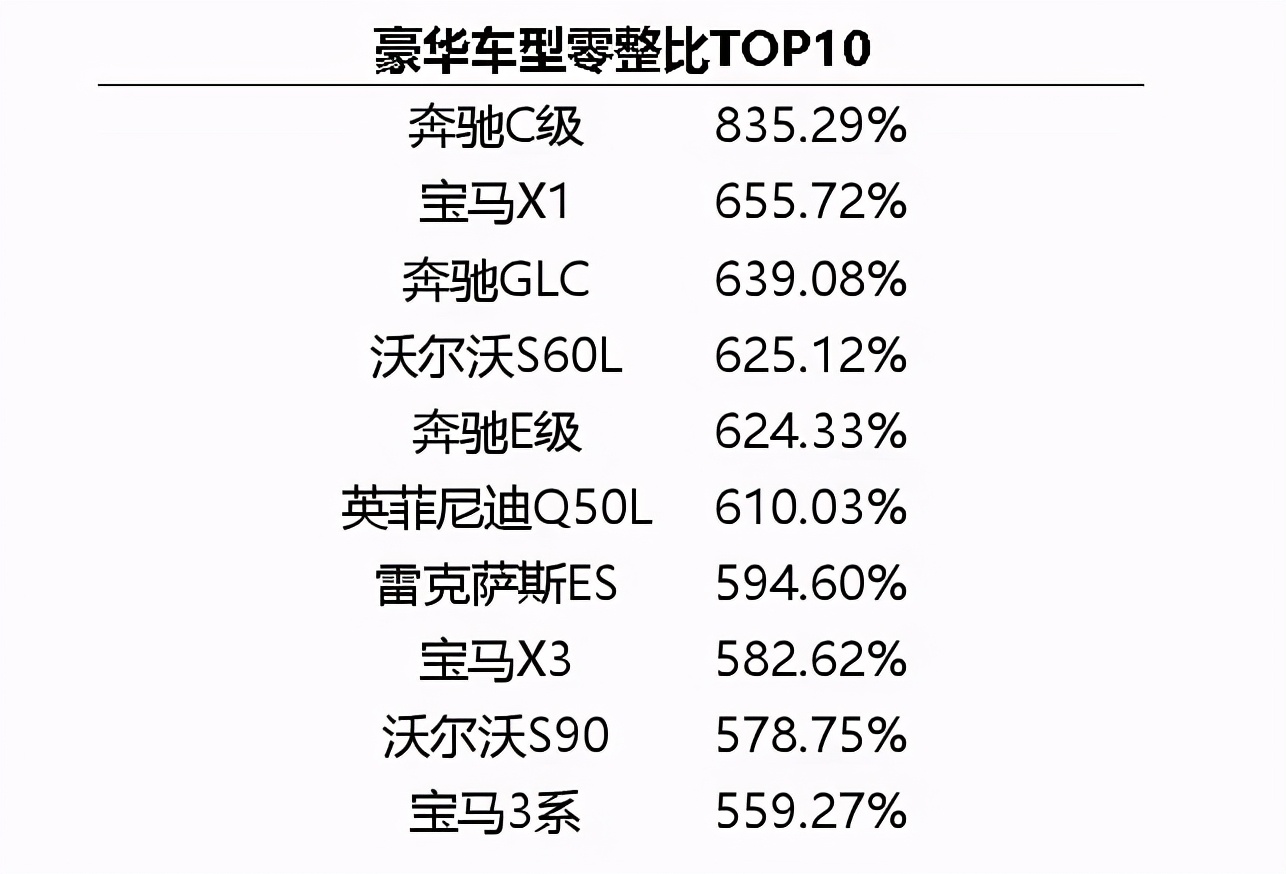 奔驰零整比图片