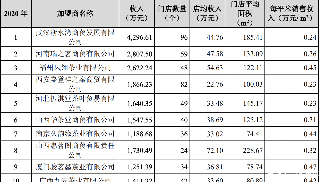 八马茶业全国加盟店